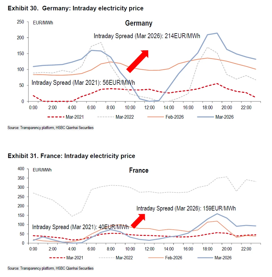 Germany: Intraday electricity price
